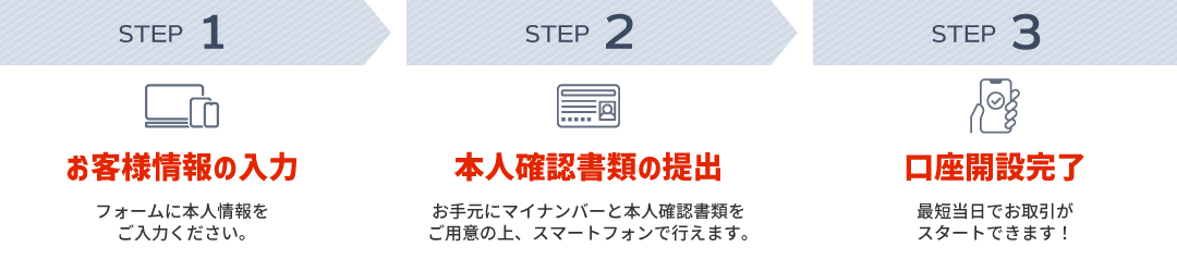 トライオートFX 口座開設 3ステップ
